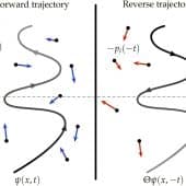 Схема концепции обратного течения времени / © Scientific Reports (2025). DOI: 10.1038/s41598-025-87323-x