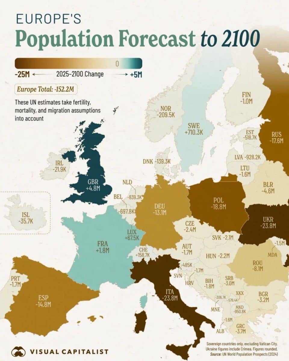 Инфографика: прогноз изменения численности населения в странах Европы к 2100 году / © Visualcapitalist