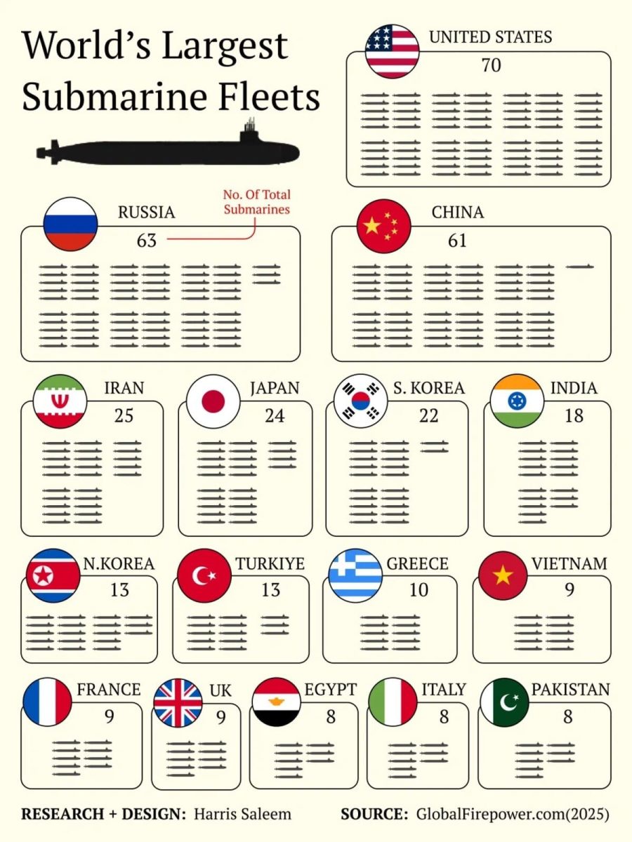 Инфографика: крупнейшие в мире подводные флоты / © visualcapitalist