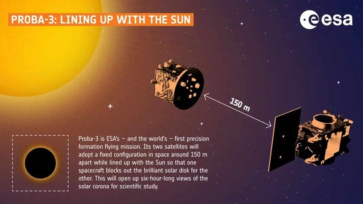 Схема работы спутников миссии Proba-3 / © ESA