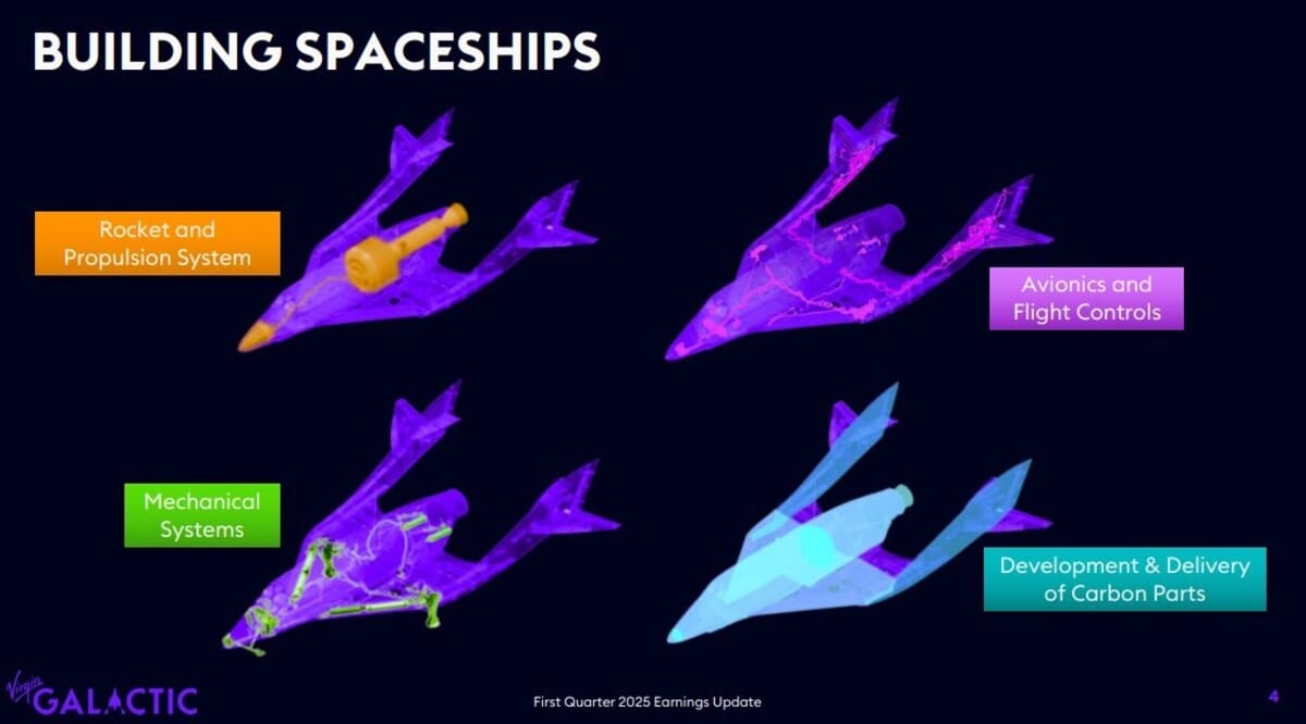 Схема космоплана Delta / © Virgin Galactic
