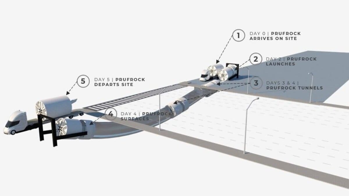 Схема работы тоннелепроходческой машины Prufrock 5 / © Boring Company