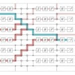 Ученые создали новые коды для защиты квантовых компьютеров от ошибок
