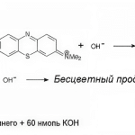 Ученые открыли новую химическую реакцию метиленового синего со щелочью