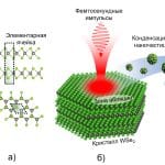 Созданы наночастицы, которые могут стать основой для новых медицинских технологий