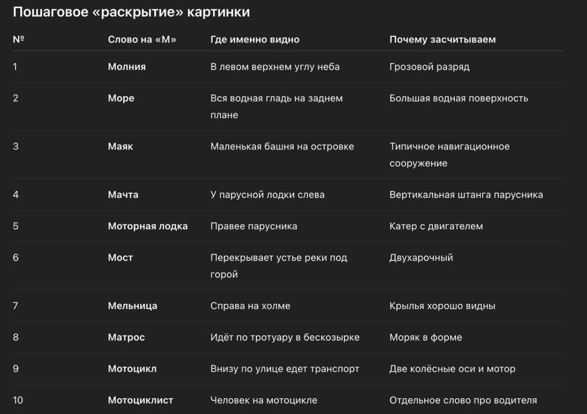 Ответы ChatGPT на задачу / © Telegram-канал «Наука, Техника и Нейровайб»