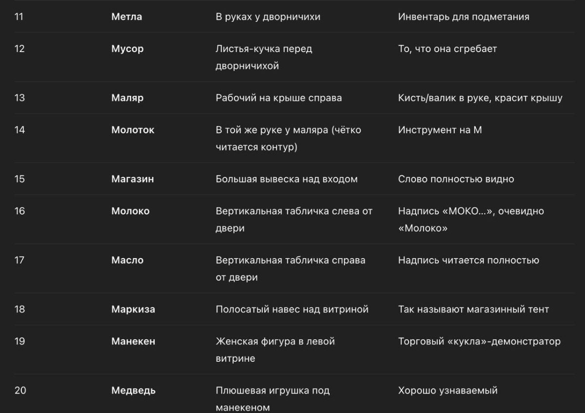 Ответы ChatGPT на задачу / © Telegram-канал «Наука, Техника и Нейровайб»