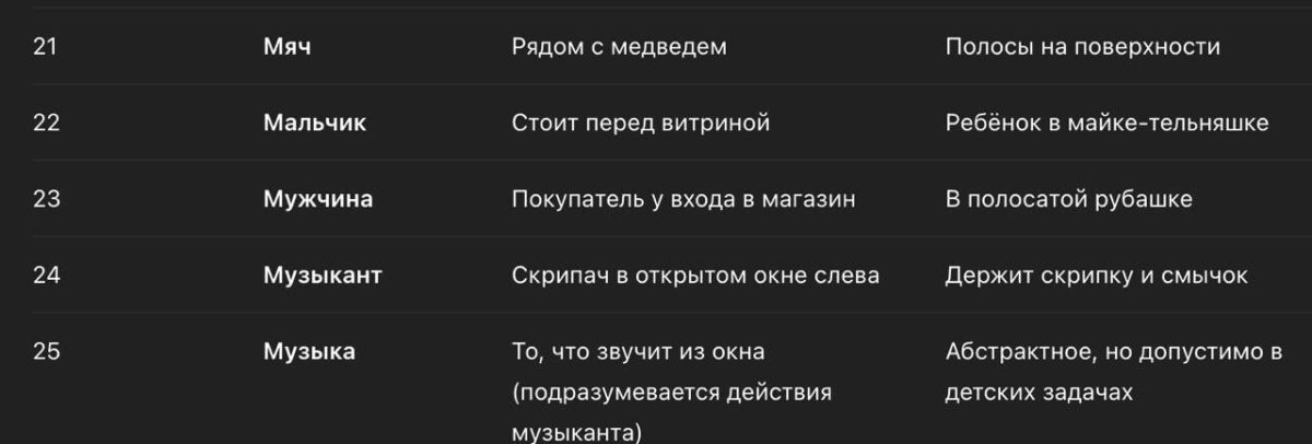 Ответы ChatGPT на задачу / © Telegram-канал «Наука, Техника и Нейровайб»