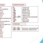 Мы зря выделяли суффиксы