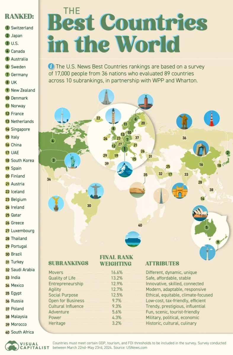 Инфографика: 40 лучших стран для жизни /  © Visualcapitalist