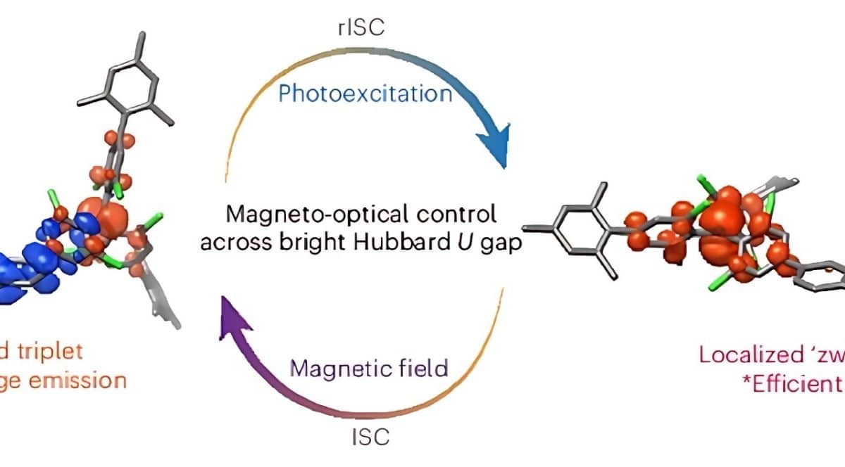 Цвет органической молекулы впервые указал на ее квантовое состояние