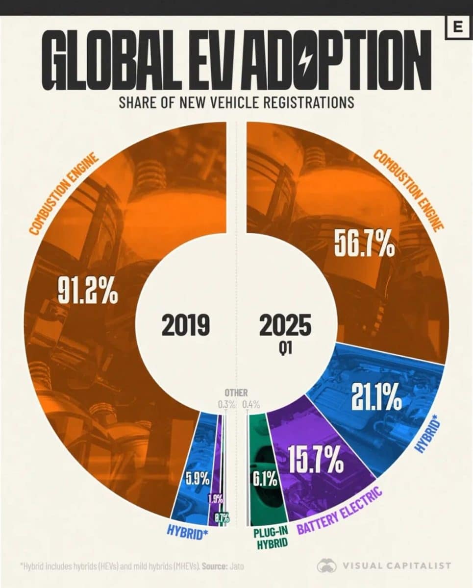 Инфографика: трансформация мирового авторынка за последние шесть лет / © Visualcapitalist