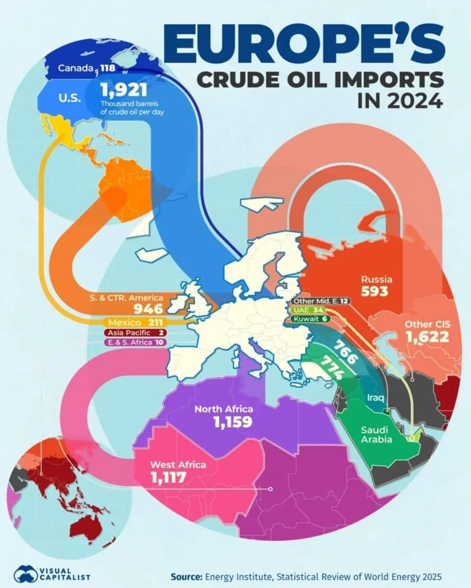Карта: крупнейшие поставщики нефти в Европу / © visualcapitalist