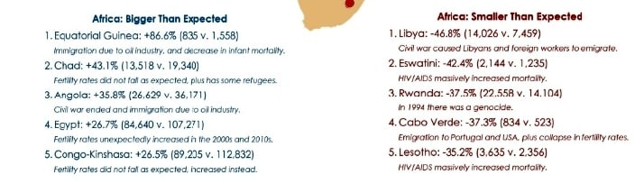 Фрагмент инфографики: Как прогноз Всемирного банка соответствует численности населения стран (Африка) / © u/abu_doubleu