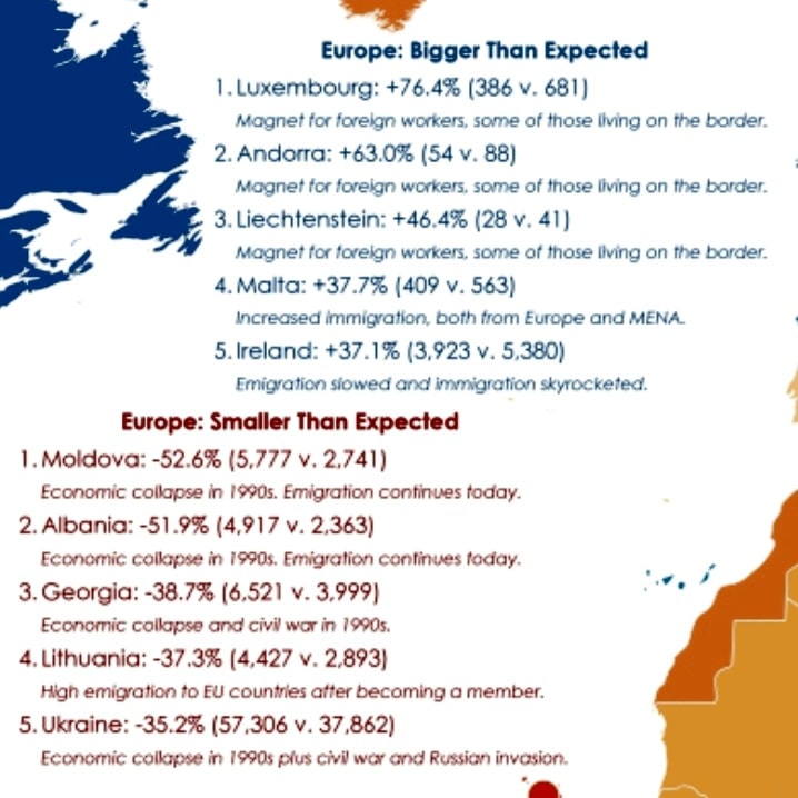 Фрагмент инфографики: Как прогноз Всемирного банка соответствует численности населения стран (Европа) / © u/abu_doubleu