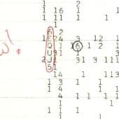 Запись о радиосигнале Wow!, полученном 15 августа 1977 года