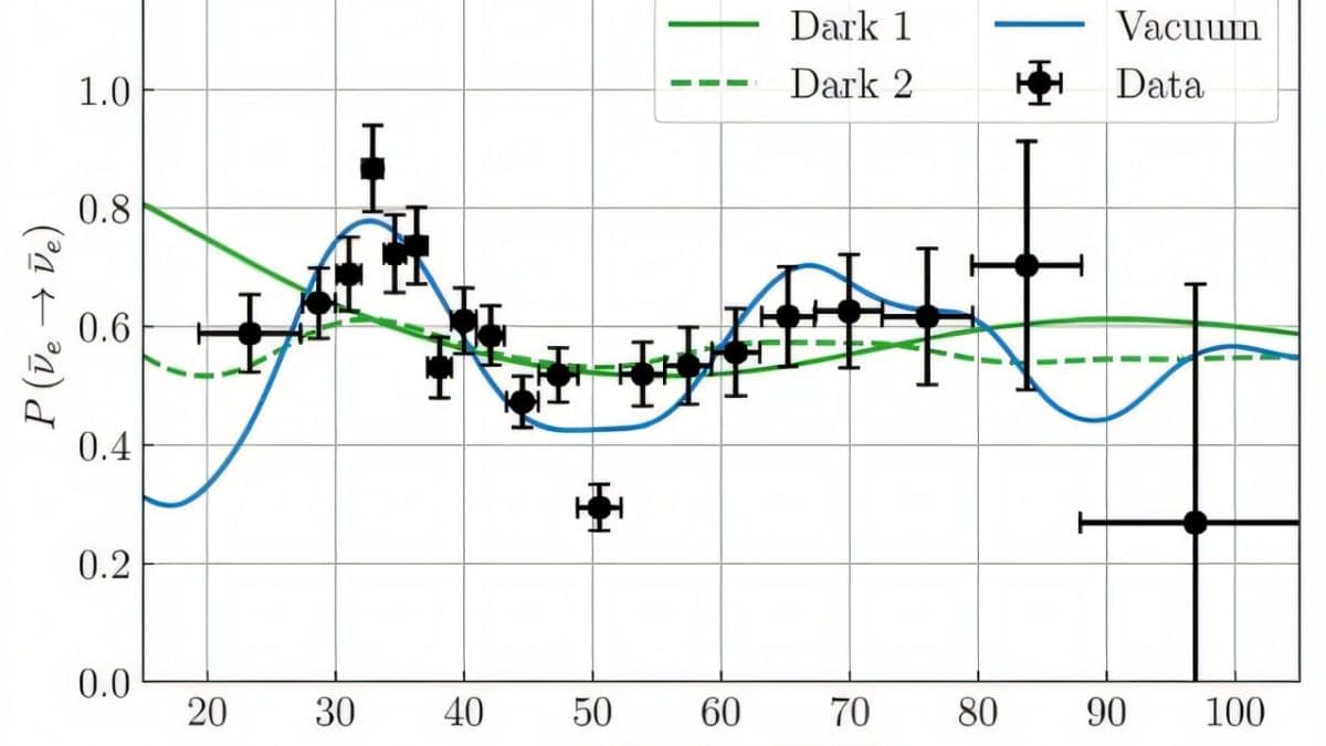 Масса нейтрино оказалась не связана с темной материей