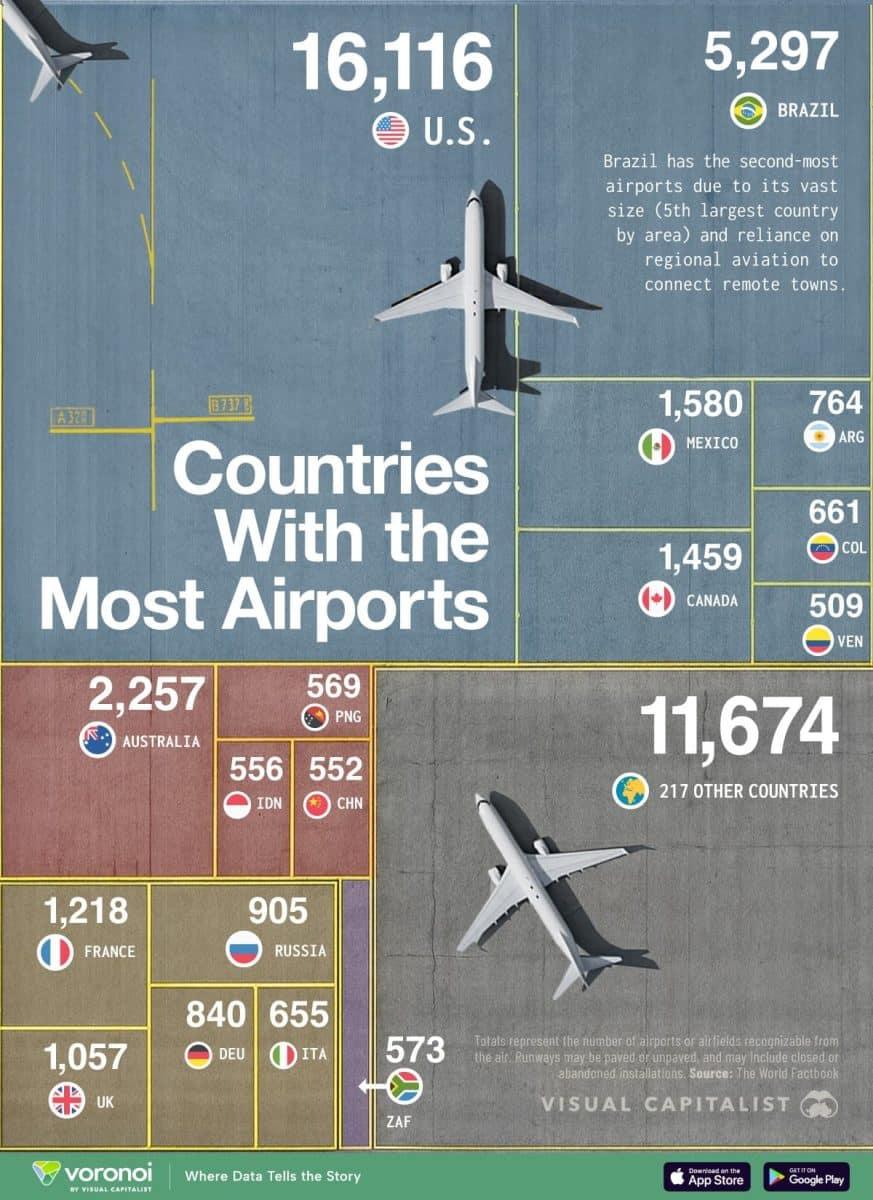 Какие страны лидируют по числу аэропортов: инфографика / © Visualcapitalist