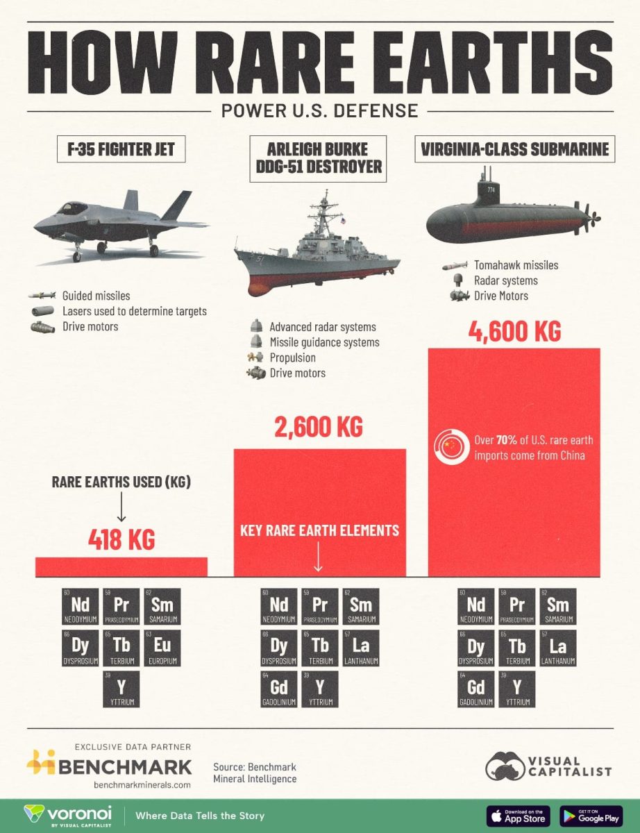 Инфографика: роль редкоземельных металлов в обороне США / © Visualcapitalist