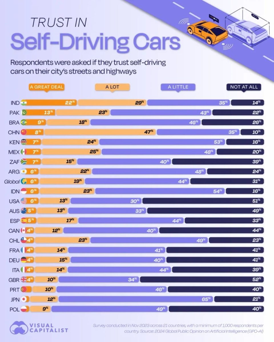 Рейтинг: в каких странах люди доверяют беспилотным автомобилям / © Visualcapitalist