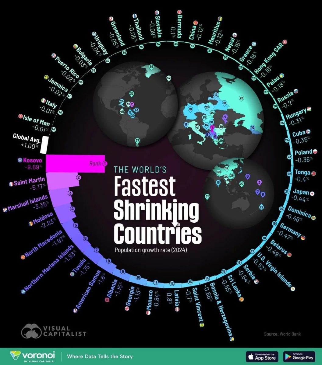 Топ стран с самым быстрым сокращением населения / © Visualcapitalist