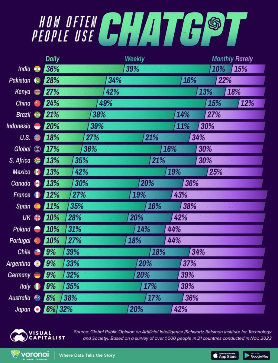 Инфографика: как часто люди пользуются ChatGPT / © Visualcapitalist