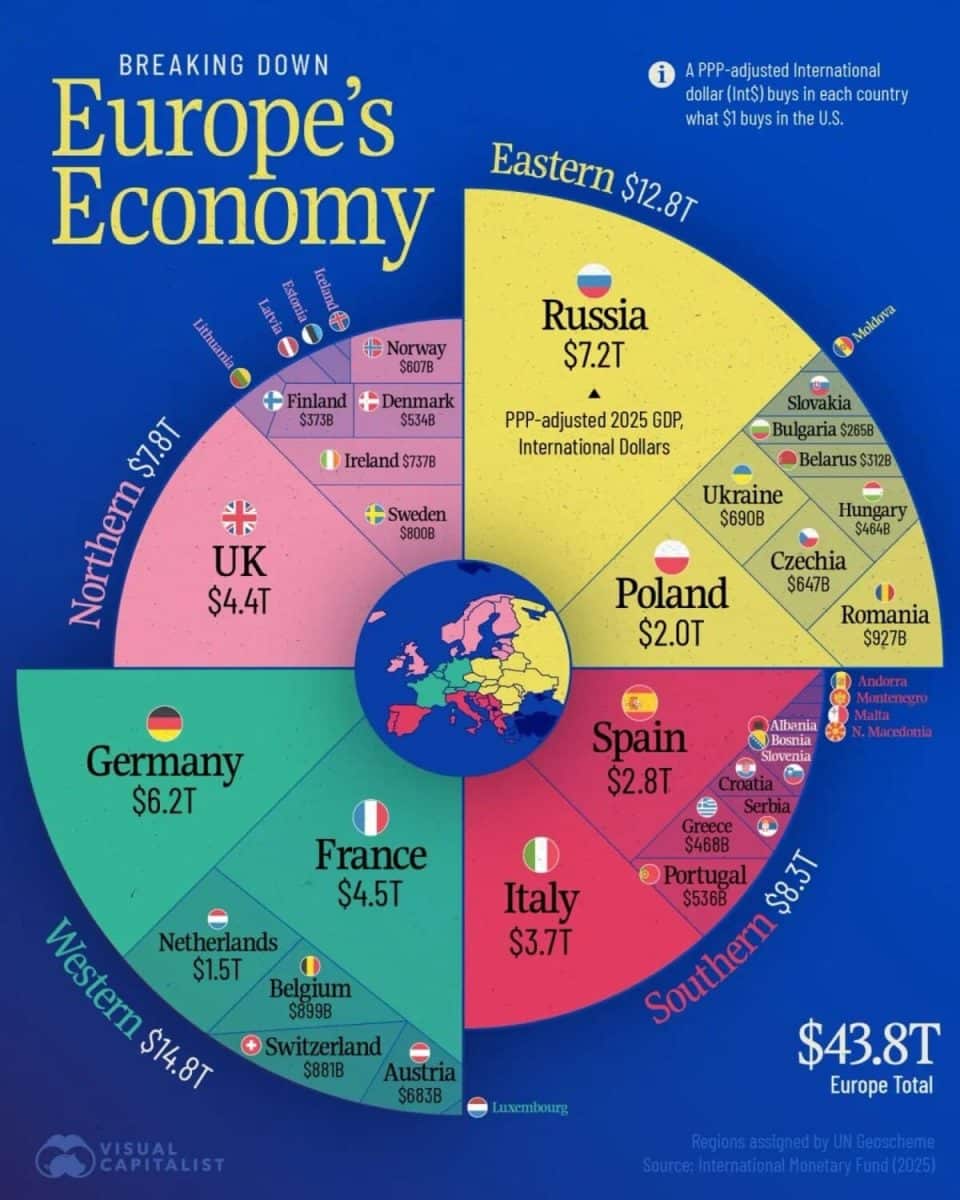 Рейтинг: размеры экономик стран Европы по ВВП (ППС) в 2025 году / © Visualcapitalist 