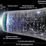 Новая теория раскрыла связь квантовых флуктуаций и судьбы Вселенной