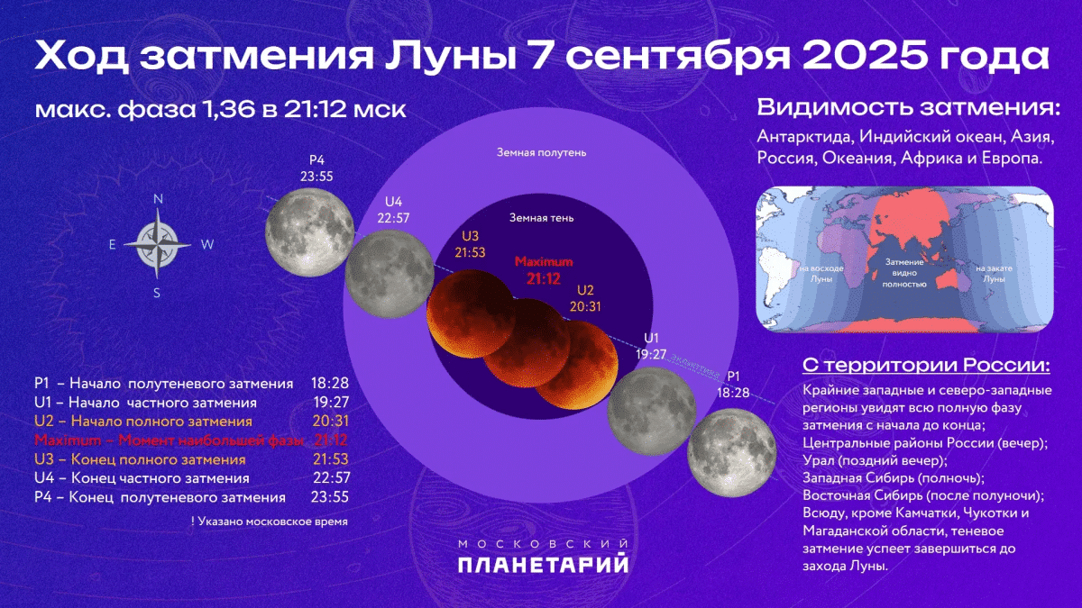 Ход лунного затмения 7 сентября 2025 года / © Московский планетарий