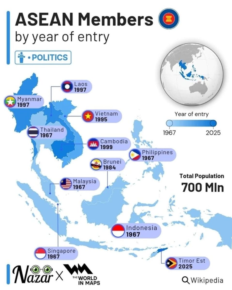 Путь АСЕАН: история роста и развития в одной инфографике / © World Visualized 