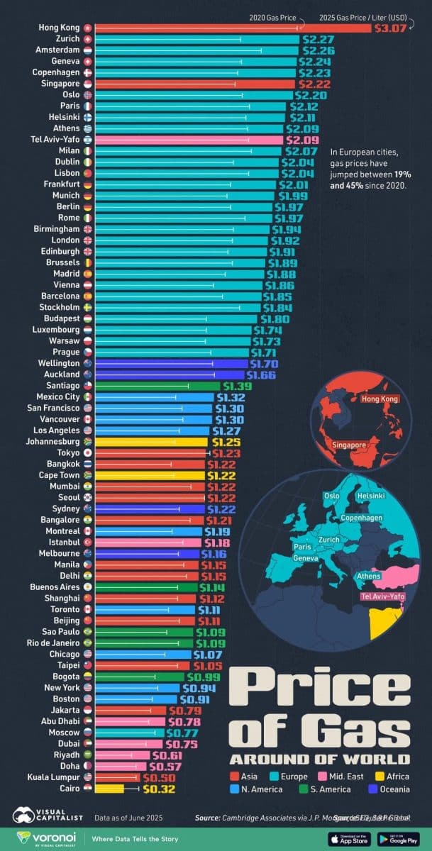  Рейтинг: цены на бензин в разных городах в 2025 году / © Visualcapitalist