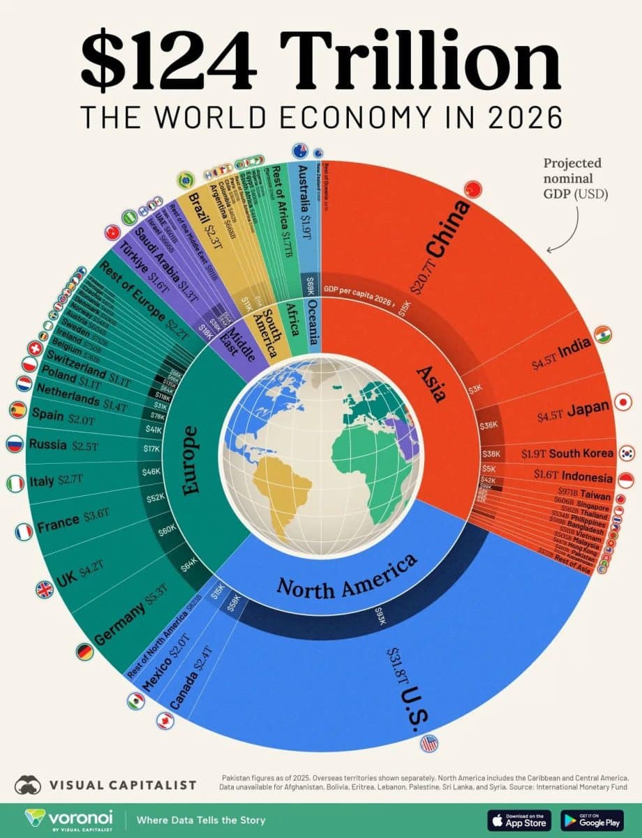 Рейтинг МВФ: крупнейшие экономики мира в 2026 году / © Visualcapitalist