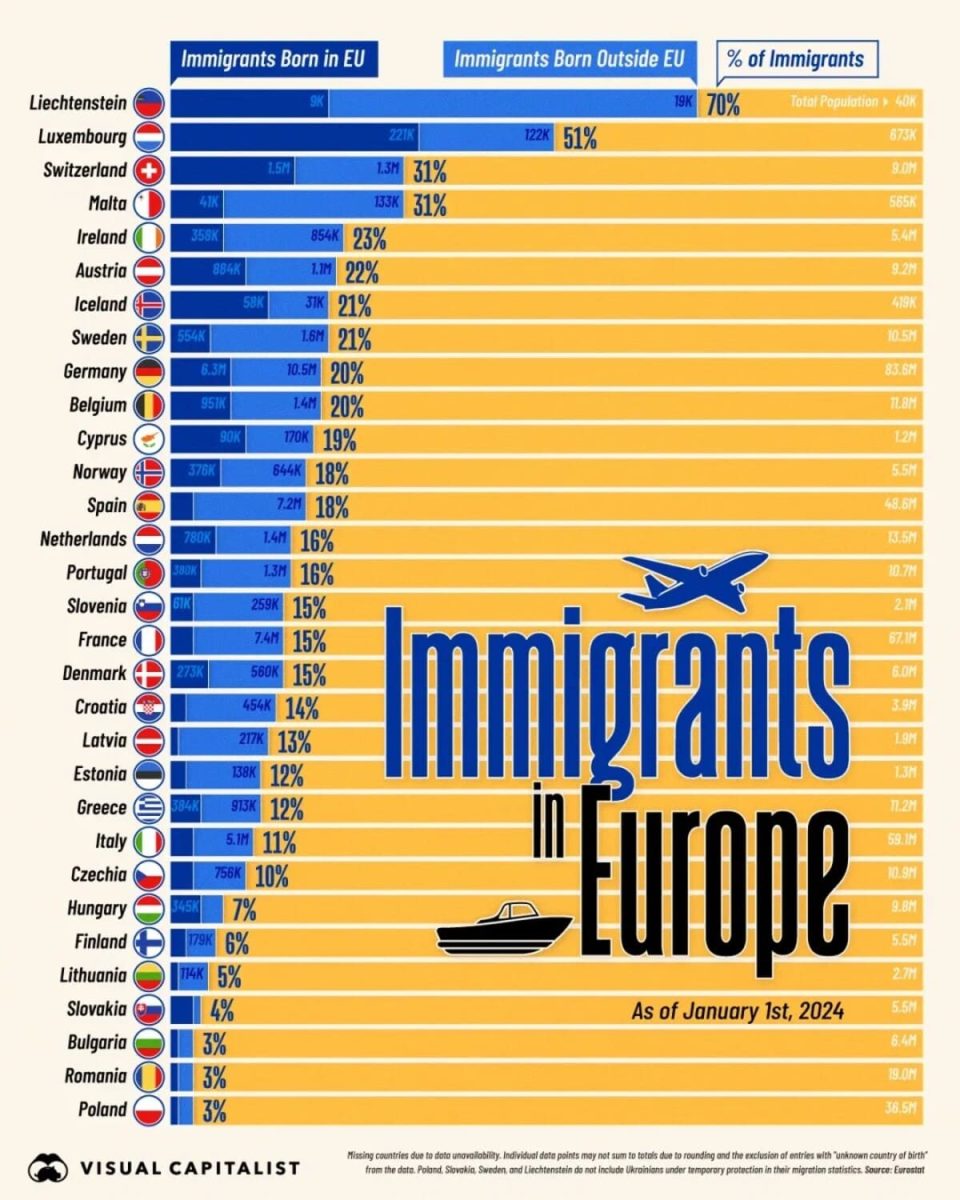 Иммигранты в Европе: доля населения по странам / © Visualcapitalist