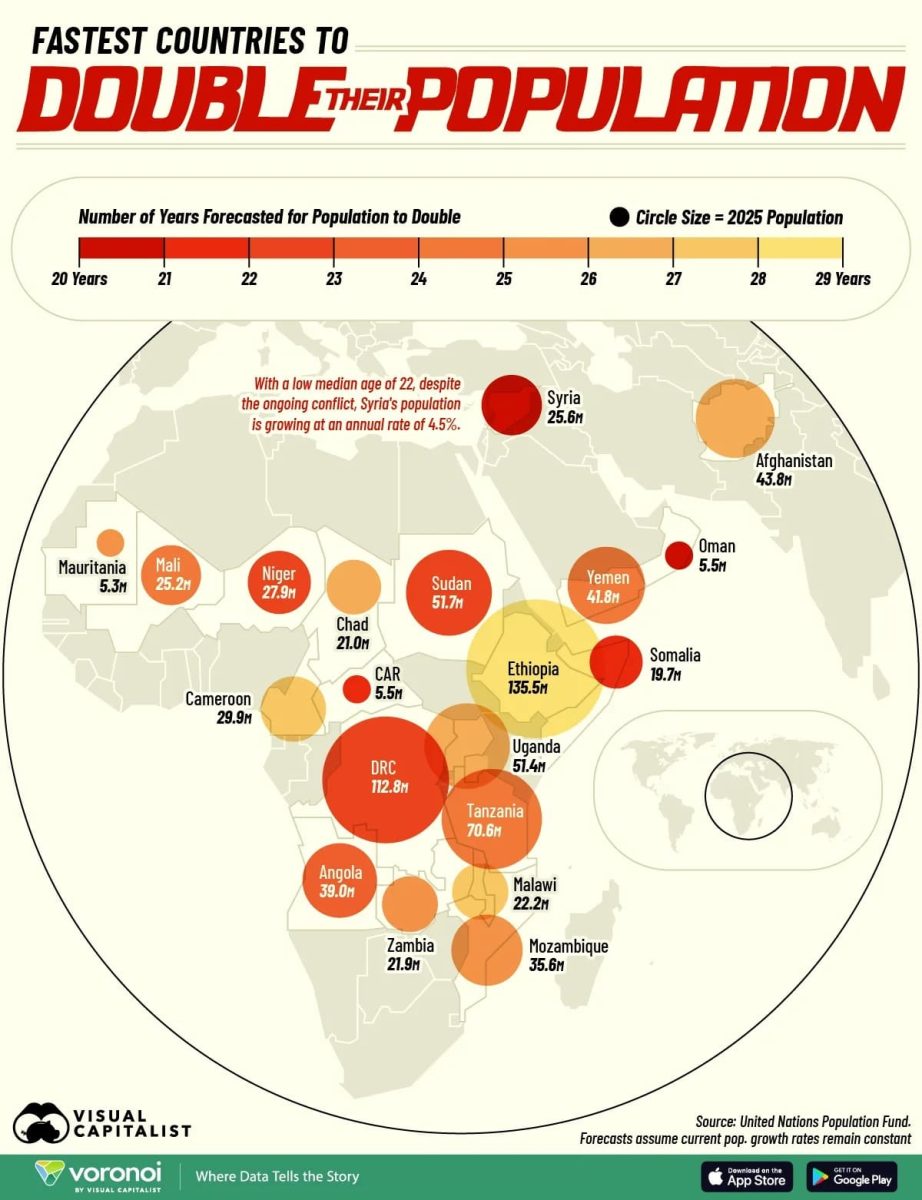 Карта: страны, где население растет быстрее всего / © Visualcapitalist