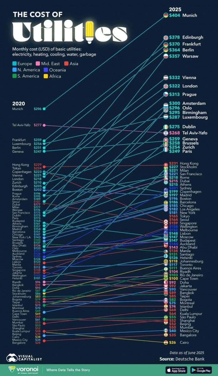 Инфографика: стоимость коммунальных услуг в разных странах / © Visualcapitalist