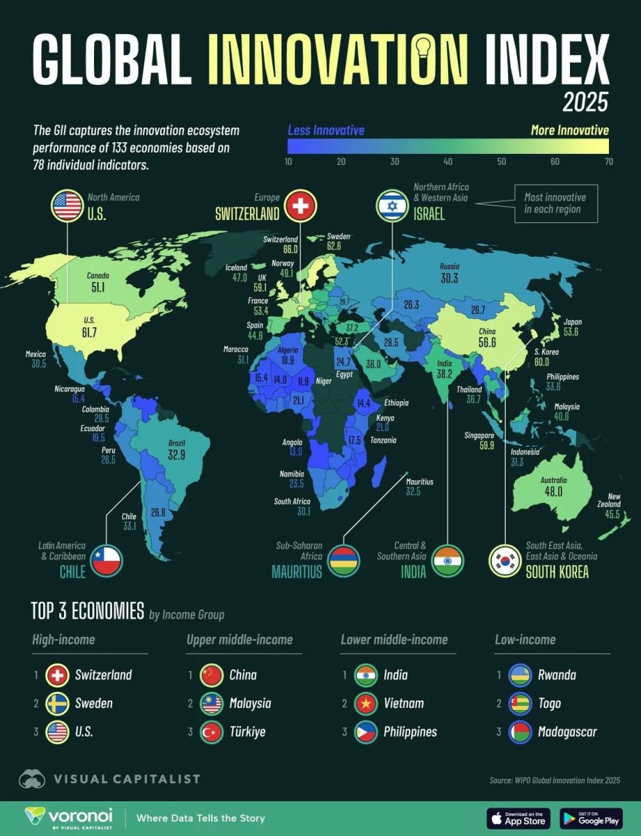 Рейтинг: самые инновационные страны планеты в 2025 году / © Visualcapitalist  
