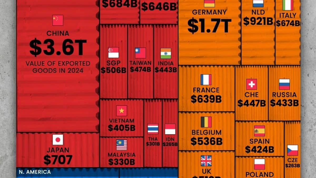 Рейтинг: 30 крупнейших стран по объему экспорта