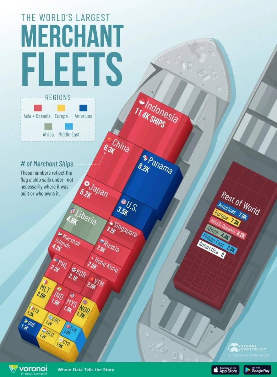 Крупнейшие торговые флоты мира: рейтинг стран по количеству судов / © Visualcapitalist