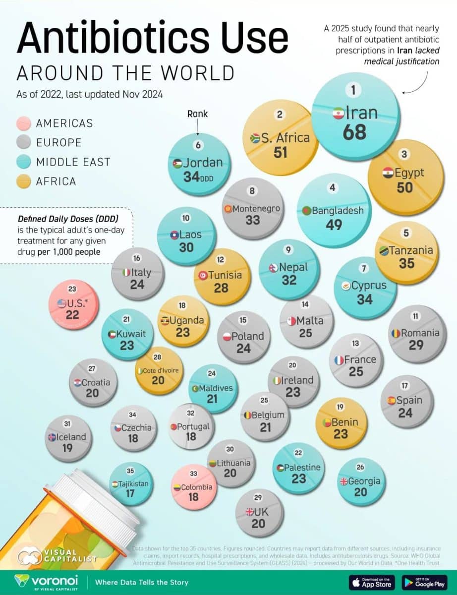 Рейтинг стран с самым высоким потреблением антибиотиков / © Visualcapitalist