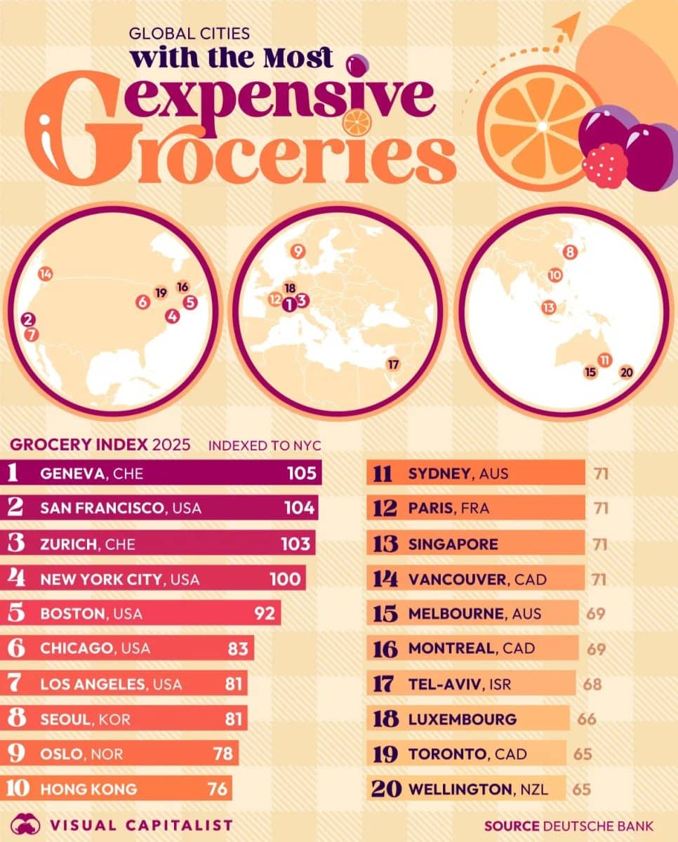 Инфографика: В каких городах мира самые дорогие продукты питания в 2025 году / © Visual Capitalist, Deutsche Bank