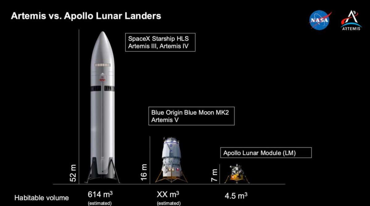 Сравнение размеров Starship HLS, Blue Moon MK2 и лунного модуля корабля «Аполлон» / © NASA