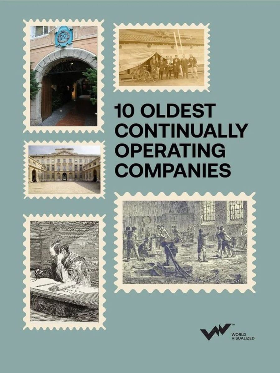 Пять старейших компаний мира, которые продолжают успешно работать / © World Visualized 