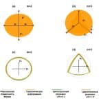 Физики подтвердили гипотезу о «жидких» электронах в графене