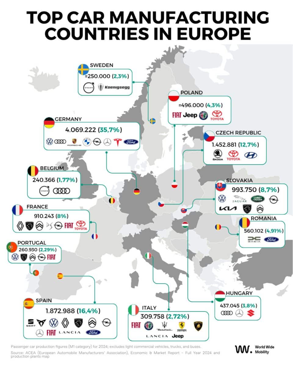 Инфографика: Производство автомобилей в странах Евросоюза / © World Wide Mobility