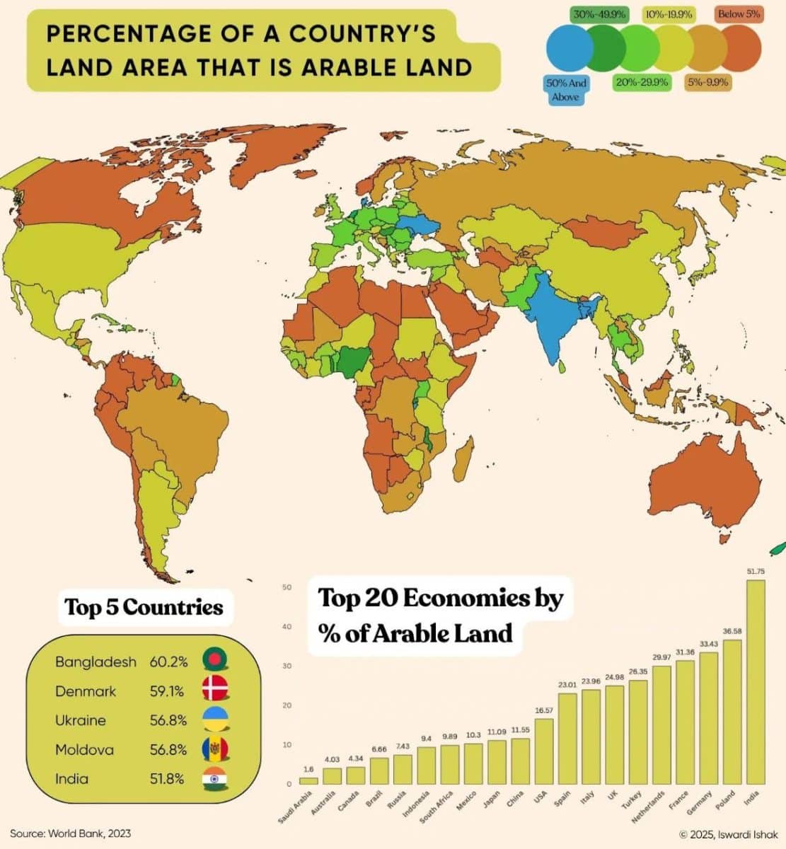 Инфографика: процент пахотных земель в странах мира / © Iswardi Ishak, voronoi.app, World Bank  