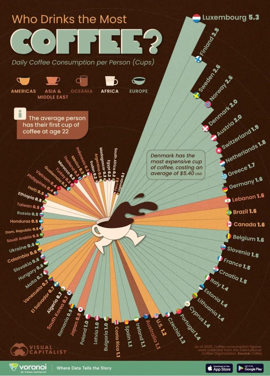  Кофейная карта мира: топ стран по потреблению бодрящего напитка / © Visual Capitalist