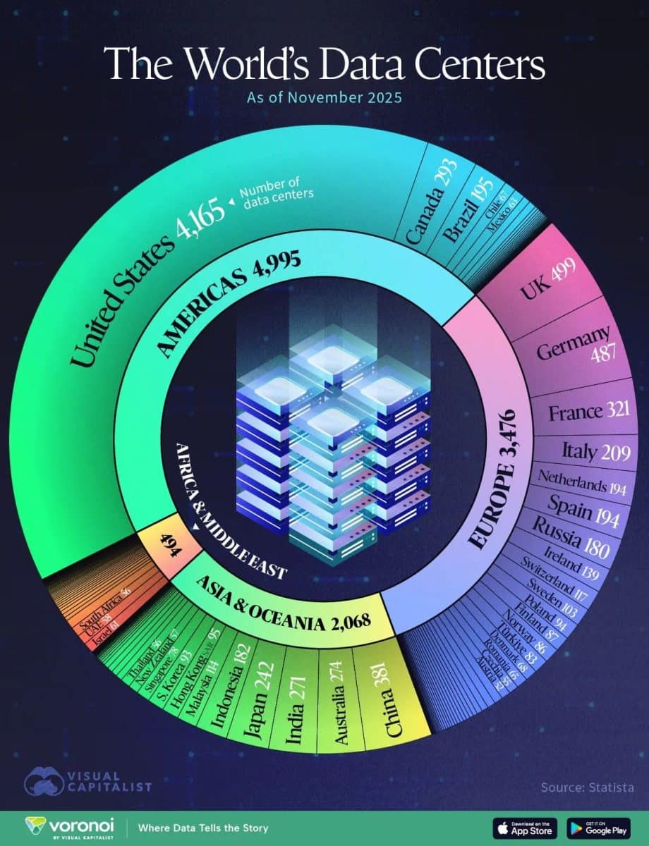 Цифровая география: в каких странах сосредоточены дата-центры в 2025 году / © Visual Capitalist