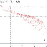 Физики нашли скрытый изъян в формуле для измерения энергии плазмы в токамаках