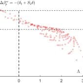 Карта погрешности: где стандартная формула дает сбой. Этот график демонстрирует ошибку (вертикальная ось) стандартной формулы в зависимости от ключевого параметра плазмы Λ (горизонтальная ось), который объединяет давление и распределение тока / © Physics of Plasmas 32, 092506 (2025)
