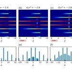 Физики показали, как сократить энергопотребление квантовых устройств больше чем на 50%